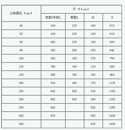 800X壓差旁通平衡閥主要尺寸數(shù)據(jù)